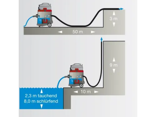 pompzuiger,2200,luchtvolume 70l/sec,Werk b 360mm,Bak 50l