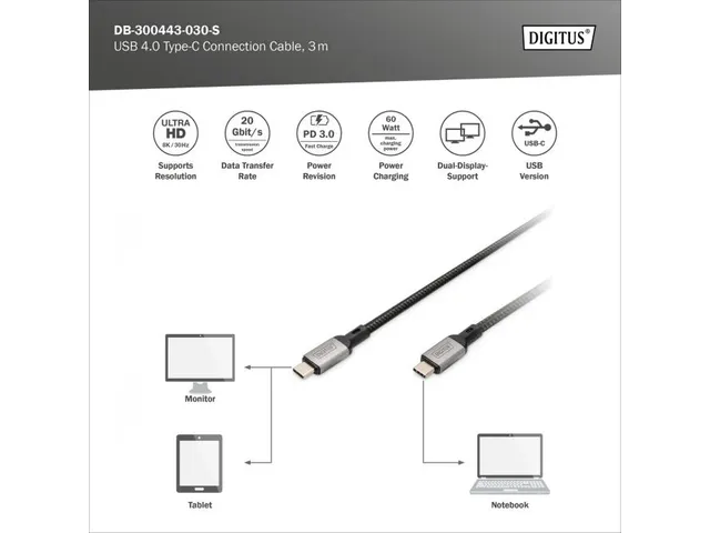 USB 4-aansluitkabel Type-C - Type-C aluminium behuizing PP Braid 3m Zw