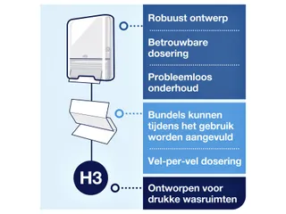 Tork 553000 H3 C-vouw en Z-vouw Handdoek Dispenser Elevation Wit - 7