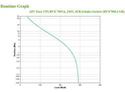 APC Back-UPS BVX700LI-GR Noodstroomvoeding - 700VA, 2x stopcontact