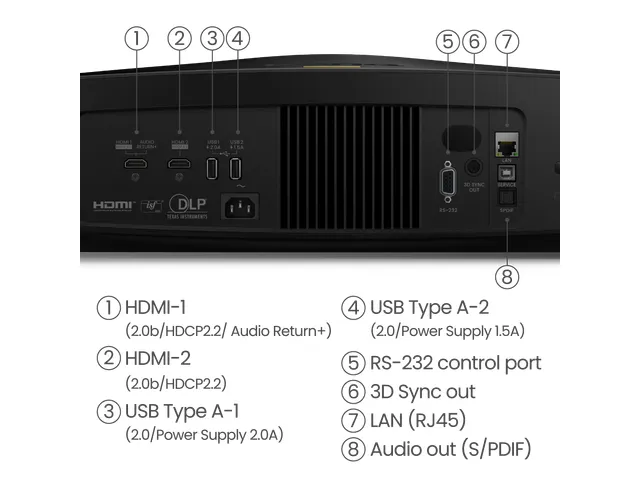 BenQ W5800, 2600 ANSI lumens, DLP, UHD 4K (3840x2160), 16:9, 2000000:1