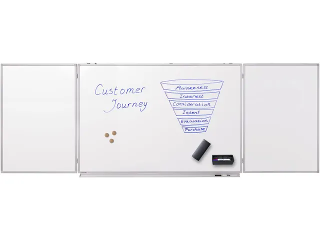 Tableau blanc trypique PROFESSIONAL 100x150/300cm
