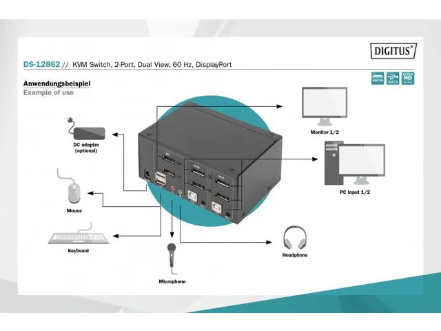 KVM-switch 2 poorten dubbel scherm 4K@60fp DisplayPort