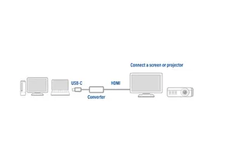 Adapter ACT USB-C naar HDMI - 7