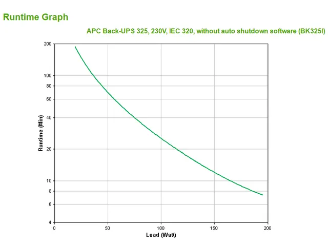 Back-UPS 325, 230V, IEC 320, zonder software voor automatische uitscha