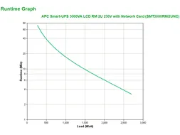 APC Smart-UPS SMT3000RMI2UNC - 8x C13, 1x C19, USB, Rackmount 2U, NMC,