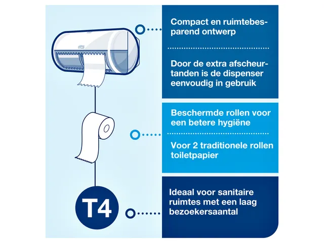 Toiletpapier Tork T4 Advanced 2-laags 400 vel wit 472168