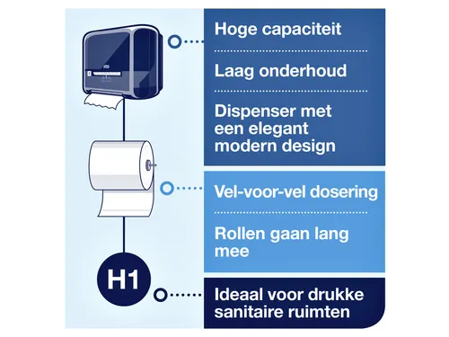 Tork 290067 H1 Matic Advanced Handdoekrol Wit 2-laags 150m 6 rollen