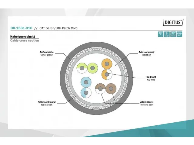 CAT 5e SF-UTP patchkabel Cu PVC AWG 26/7 Lengte 1m Grijs