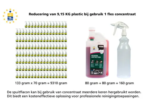 Glasreiniger Selden V600 concentraat doseerfles 1000 ml