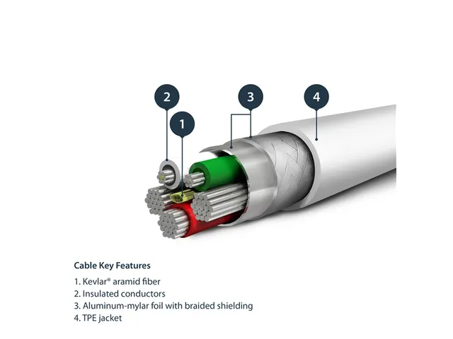 1 Meter Gehoekte Lightning Usb Kabel Apple Wit Aramide