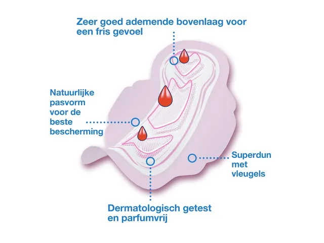 Maandverband Libresse P1 Ultra+ Regular Voor Tork Dispenser 150 stuks