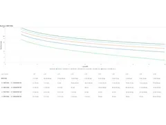 APC SRV10KIL, Double-conversion (en ligne), 10 kVA, 10000 W, Sinus, 22