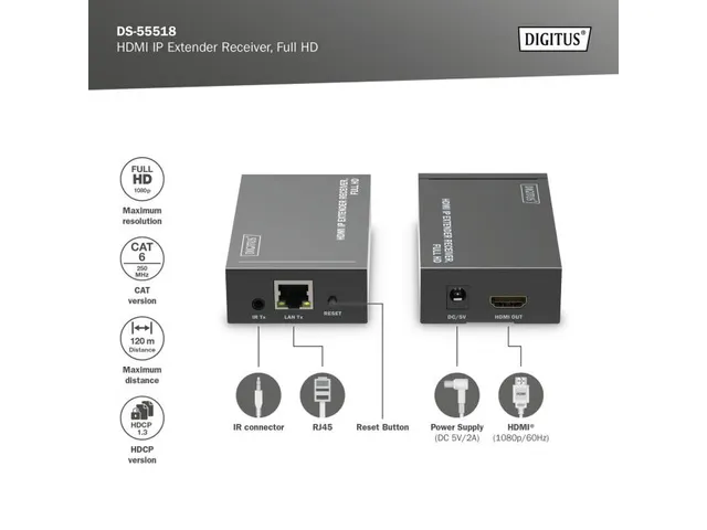 HDMI IP-video-extender, ontvangereenheid voor DS-55517