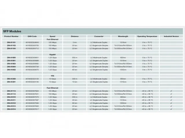 1,25 Gbps koperen SFP-module RJ45 10/100/1000Base-T, tot 100 meter