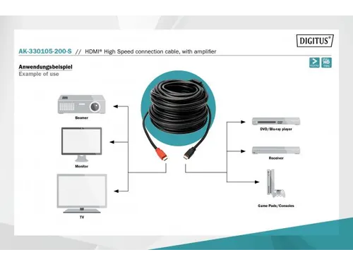 HDMI High Speed-aansluitkabel Type A m/amp. St/St 20m Full HD