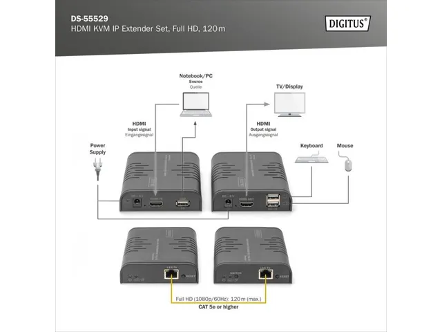 IP KVM Extender Set 120m point-to-multipoint 1080p/60Hz