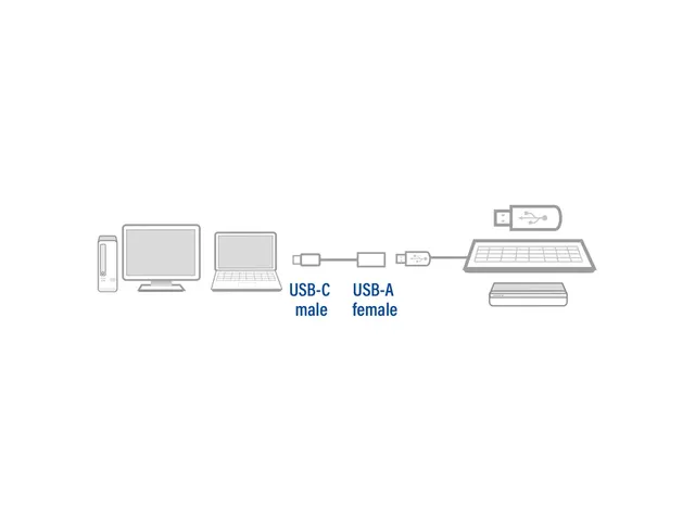 Kabel ACT USB 3.0 OTG USB-C male naar USB-A female