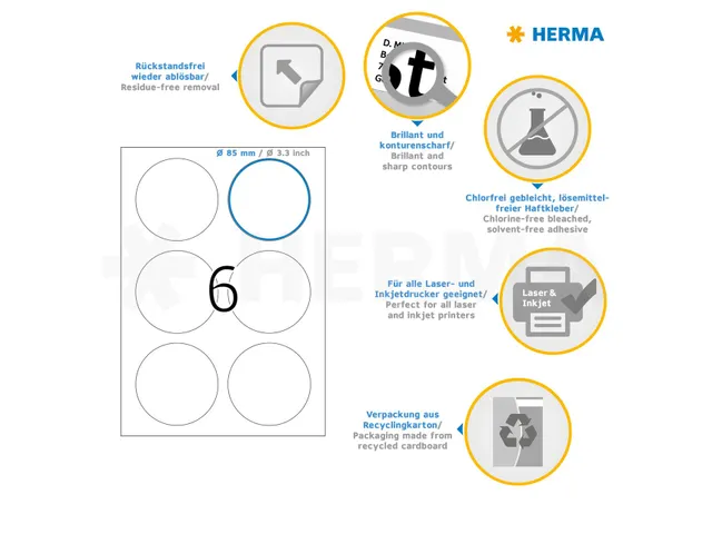 HERMA 5068 Verwijderbare etiketten A4 Rond 85mm Wit 150 stuks