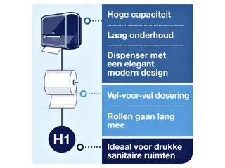 Tork 290067 H1 Matic Advanced Handdoekrol Wit 2-laags 150m 6 rollen - 7