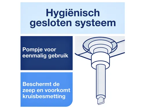 Handzeep Tork S1 vloeibaar mild geparfurmeerd parelwit 1000ml 420501
