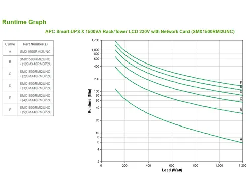 APC Smart-UPS X SMX1500RMI2UNC - 1500VA, 8x C13 uitgang, USB, uitbreid
