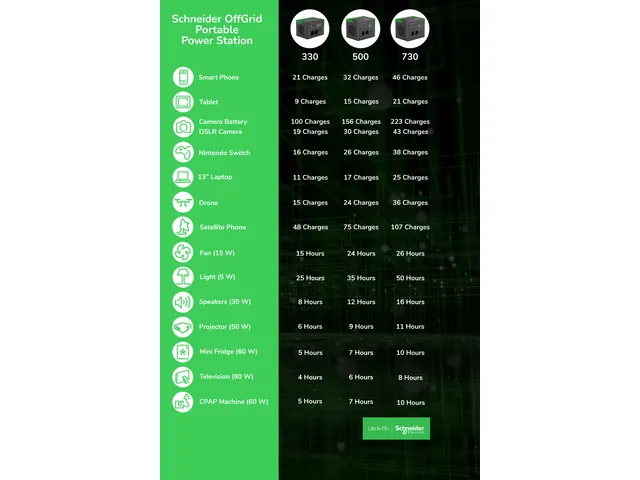 Schneider OffGrid Portable Solar Panel, 100W