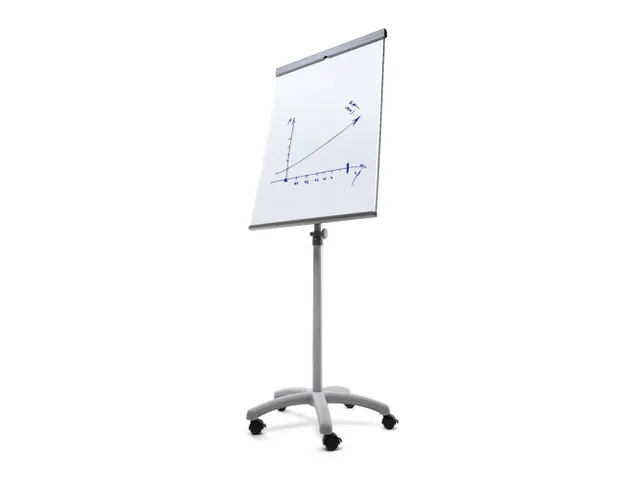 Mobiele Flipchart Vario met Stervoet en wielen