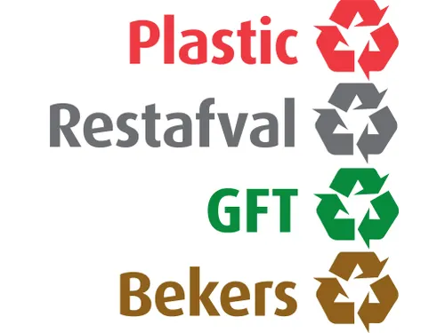 Recycling stickerset NL voor Carro