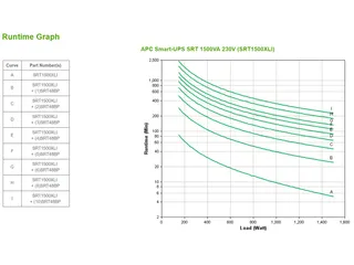 APC Smart-UPS On-Line SRT1500XLI - Noodstroomvoeding, 6x C13 uitgang, - 7