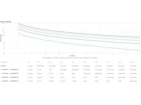 APC SRV10KIL, Double-conversion (en ligne), 10 kVA, 10000 W, Sinus, 22