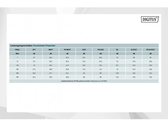 CAT 6A U-UTP installatiekabel 500MHz Dca AWG 23/1 305m Haspel Sx Blauw