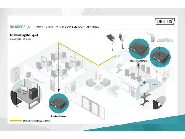 4K HDMI HDBaseT 2.0 KVM-verlengset 100m 4K/60Hz (4:2:0) 6x USB