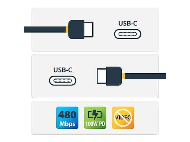 Câble Charge Rapide USB-C vers USB-C 5a/100W M/M 1m