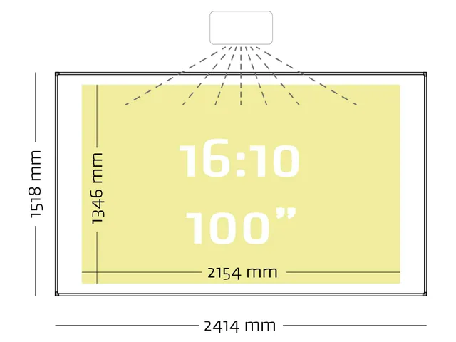 Beschrijfbaar Projectiebord 150x240cm Mat Wit 16:10 16:9