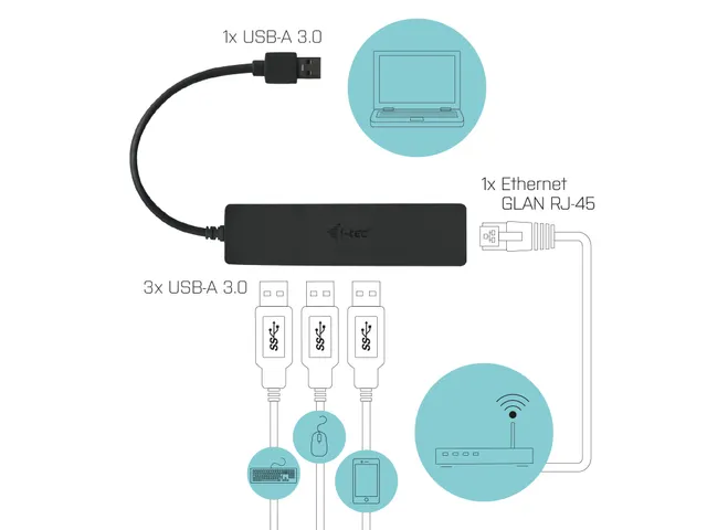I-TEC Slim HUB 3-Poorts USB 3.0