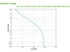 APC Easy UPS BVX - onduleur line-interactive - 700VA, 230V - Prises Sc