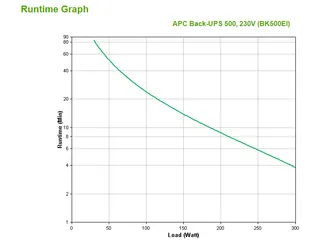 APC Back-UPS BK500EI - 500VA, 4x C13 uitgang, USB - 2
