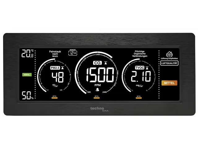 CO2-meter Technoline WL 1035 233x100x47mm zwart