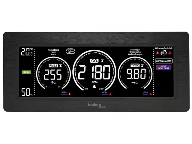 CO2-meter Technoline WL 1035 233x100x47mm zwart