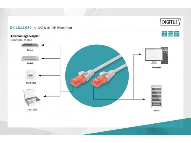 CAT 6 U-UTP patchkabel PVC AWG 26/7 Lengte 3m Grijs