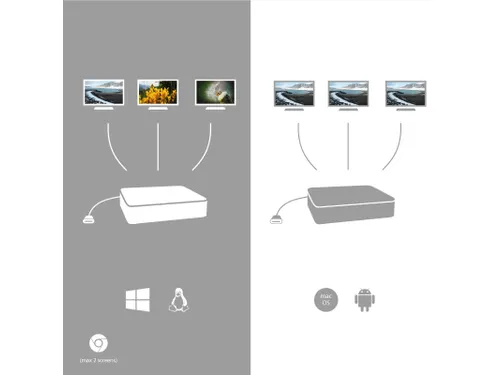 I-tec Metal USB-C Nano 3x Display + Power Delivery 100 W Docking stati