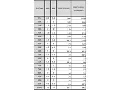 Easy UPS 3S E3SUPS10KHB2 Noodstroomvoeding - 10kVA 3fase(400V) in&uit