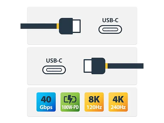 USB4 Kabel 1m 40Gbps 100W 8K Thunderbolt USB-C USB-IF Certified