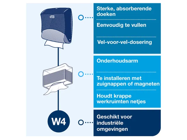 Reinigingsdoekdispenser Tork W4 Performance wandmontage 654008