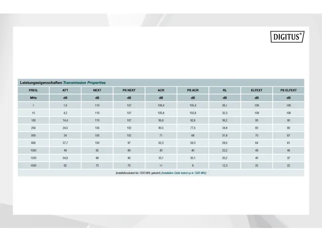 Cat 7A S/FTP installatiekabel 1500 MHz Dca AWG 22/1 100m ring SX Geel