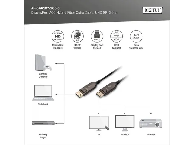 DisplayPort AOC hybride glasvezelkabel M/M 20m UHD 8K@60Hz DP 1.4