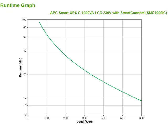 APC Smart-UPS SMC1000IC Noodstroomvoeding - 8x C13, USB, SmartConnect,