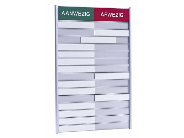 Aan- afwezigheidsbord voor 15 namen