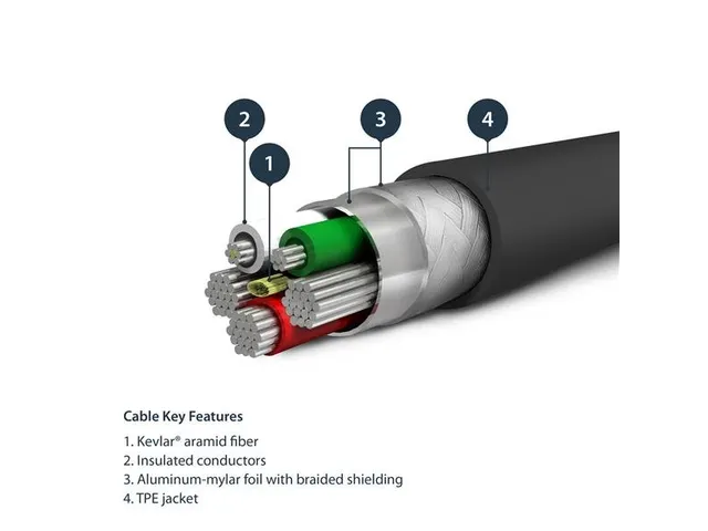 1 Meter Usb Naar Lightning Kabel Apple Zwart Aramide